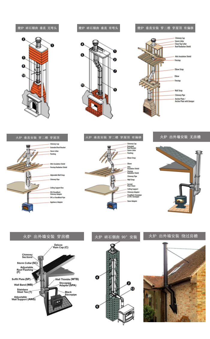 真火壁爐煙囪安裝的幾種類型.png