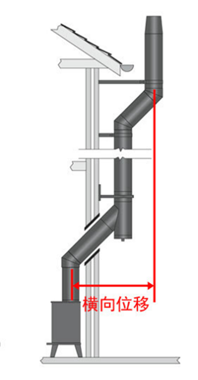 真火壁爐煙囪安裝的橫向位移.png